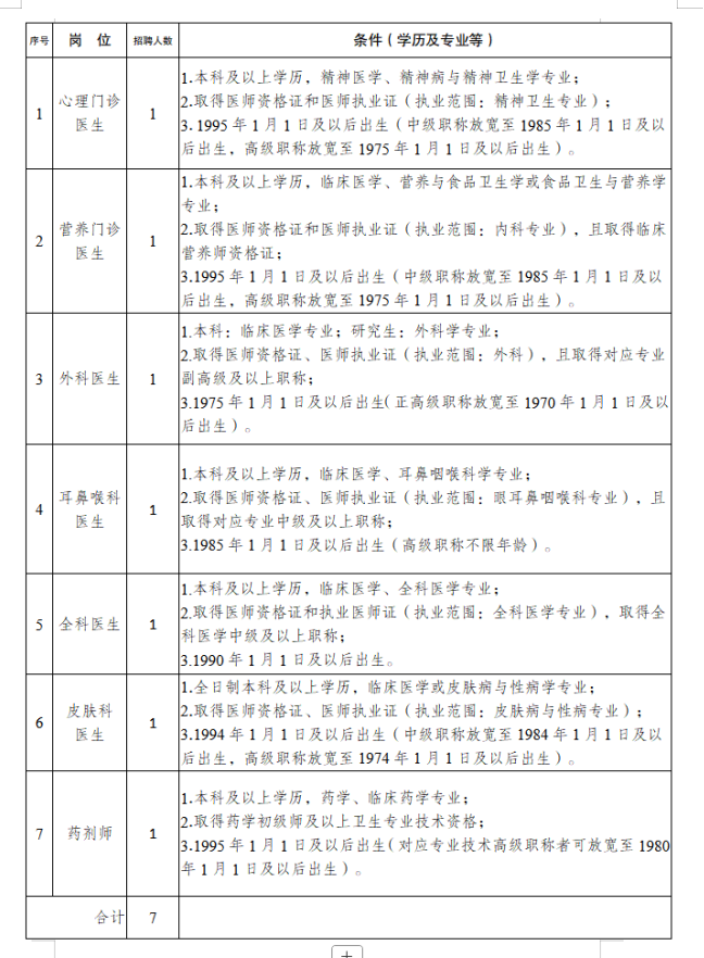 成都市成华区妇幼保健院面向社会招聘工作人员的公告