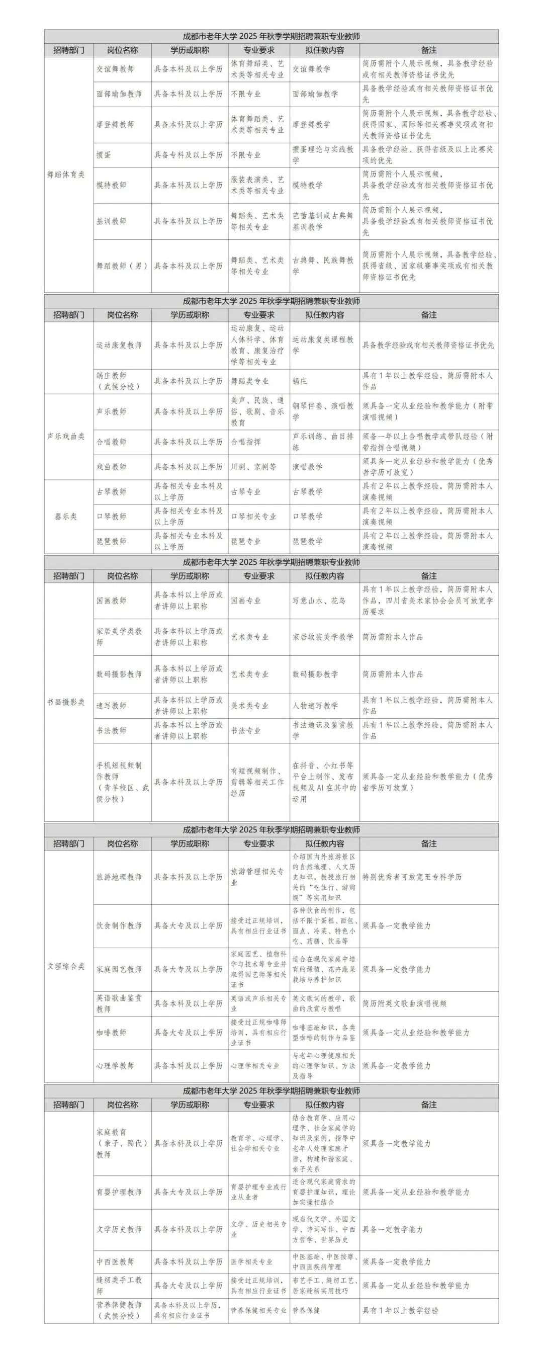 成都市老年大学2025年秋季学期招聘兼职专业教师（储备师资）公告