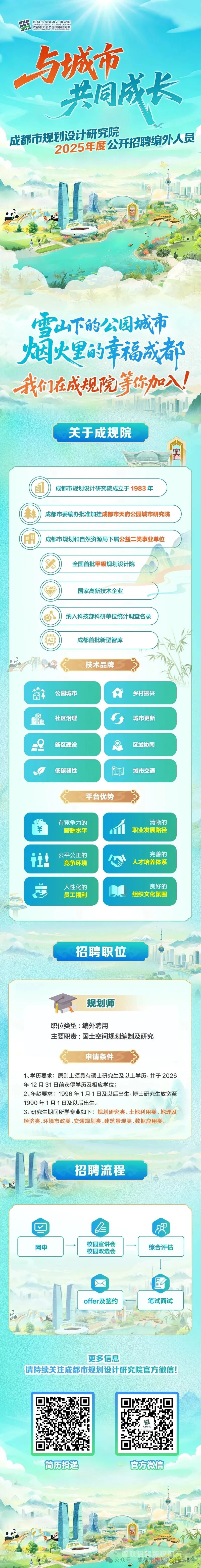 成都市规划设计研究院2025年度公开招聘编外人员