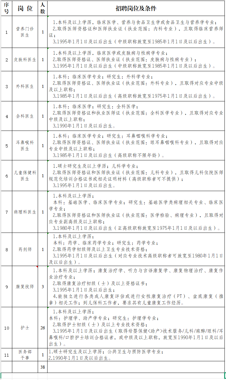 成都市成华区妇幼保健院面向社会公开招聘2025年第二批工作人员的公告