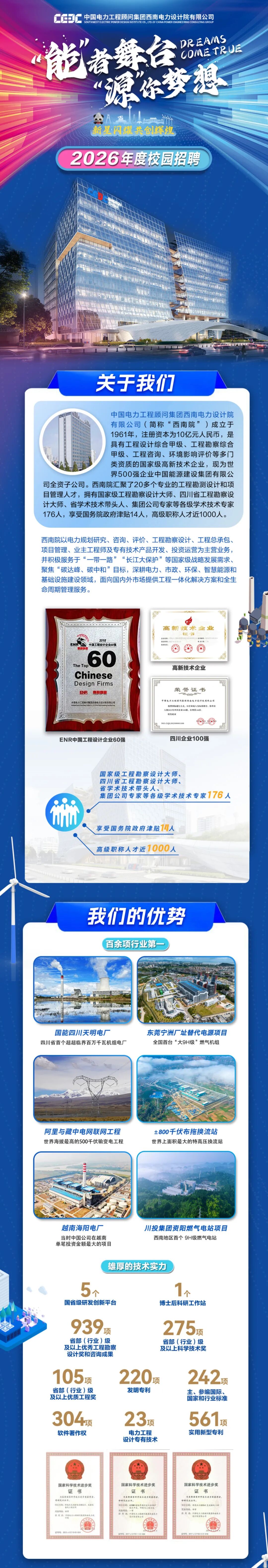 西南电力设计院有限公司招聘人才信息