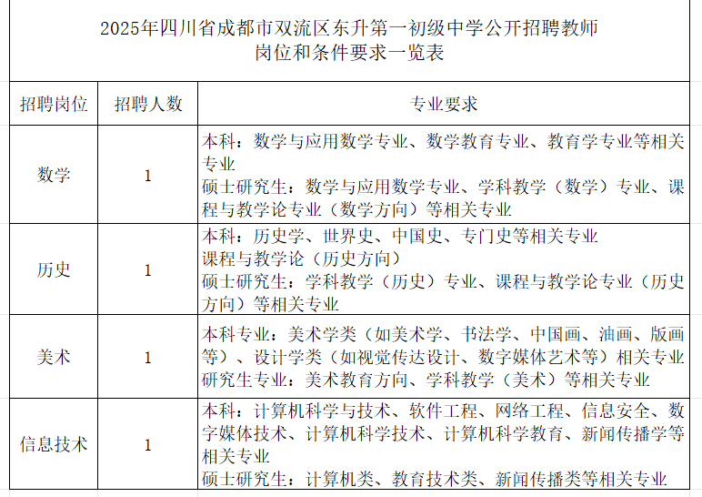 成都市双流区东升第一初级中学招聘教师公告