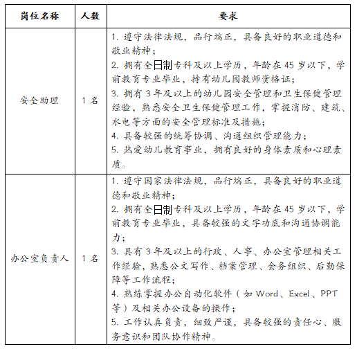 成都市双流区怡心骑龙幼儿园招聘信息