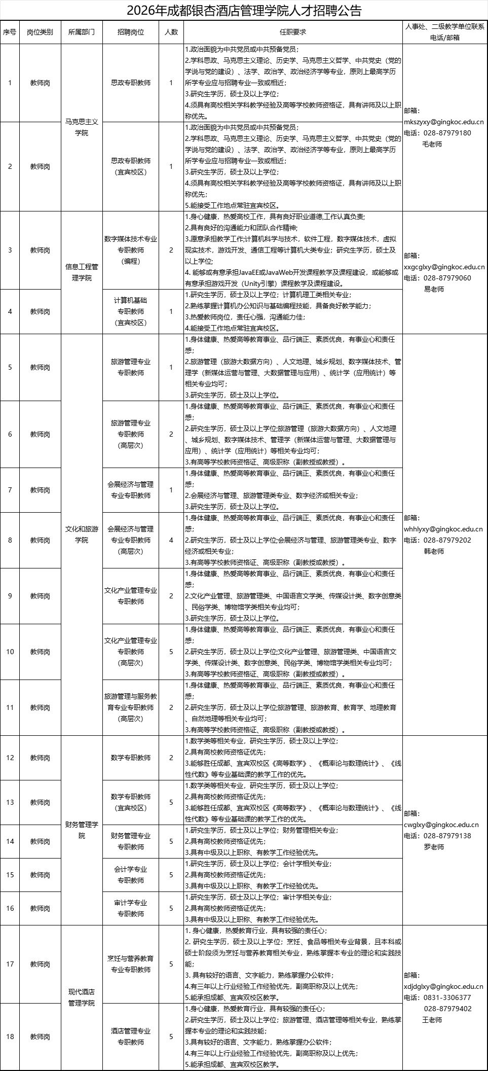 成都银杏酒店管理学院招聘专职教师岗位