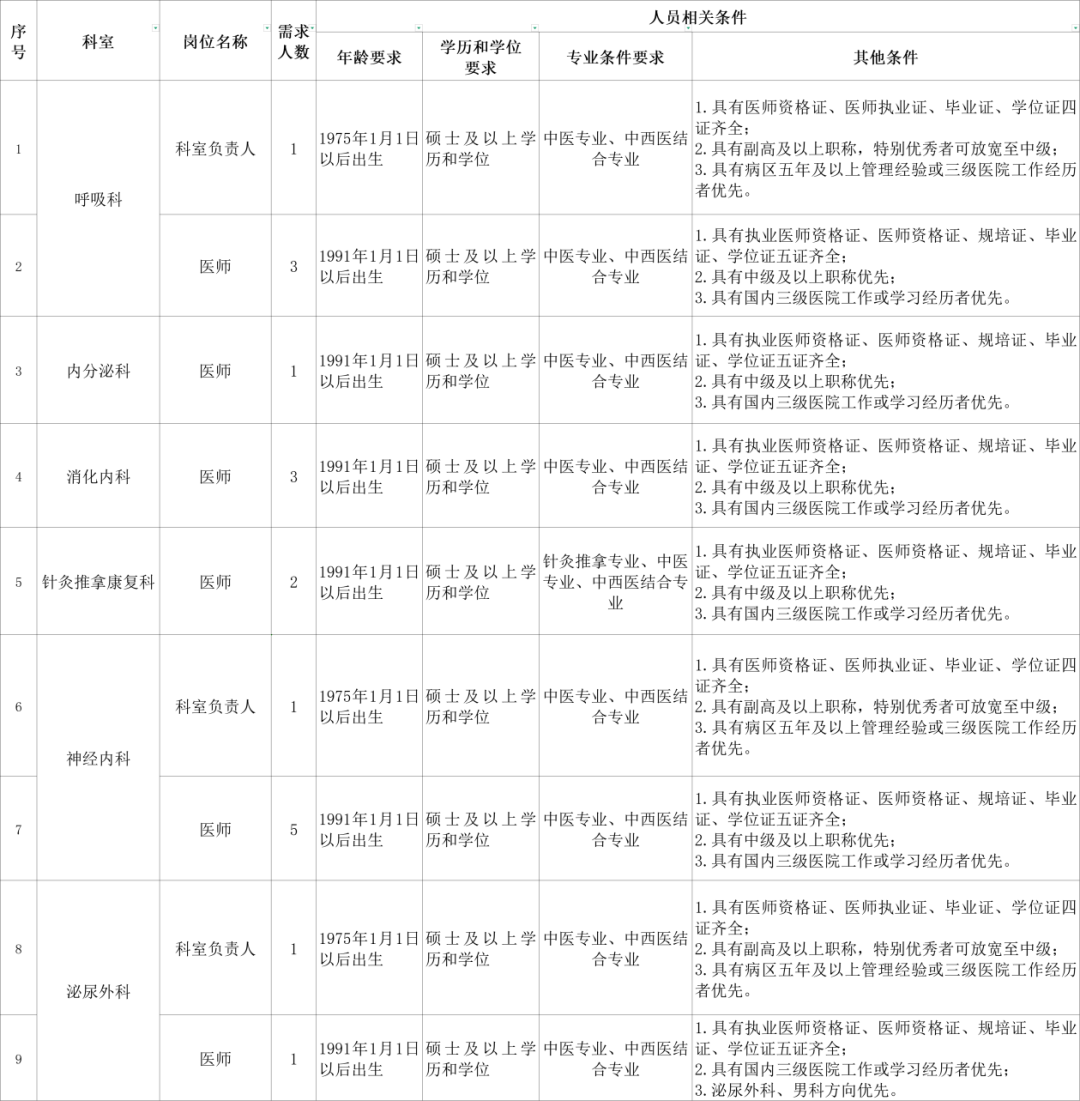 成都中医药大学第三附属医院2026年招聘公告