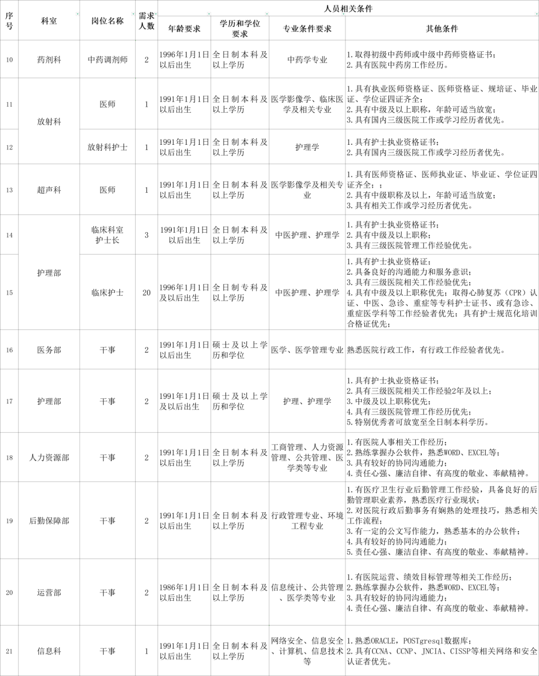 成都中医药大学第三附属医院2026年招聘公告