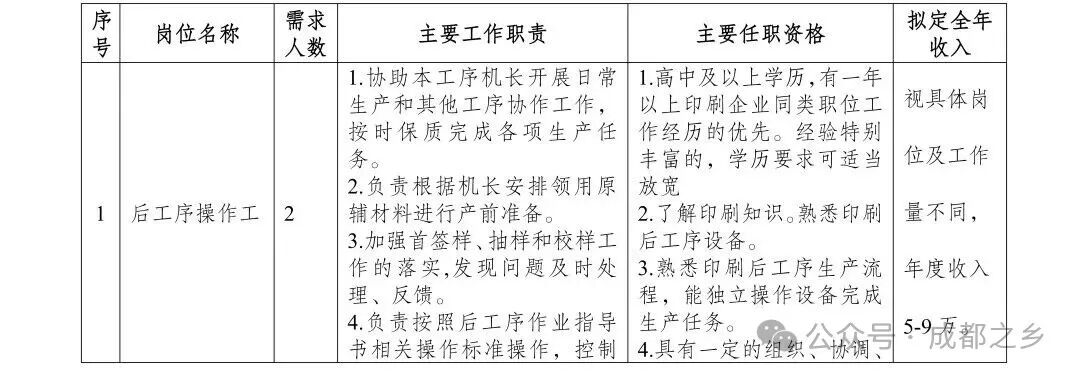 成都日报社全资公司锦观印务员工招聘公告
