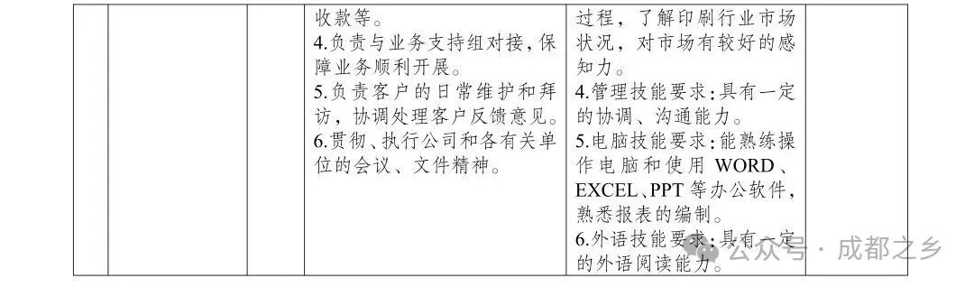 成都日报社全资公司锦观印务员工招聘公告