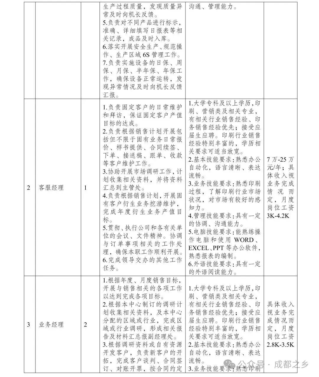 成都日报社全资公司锦观印务员工招聘公告